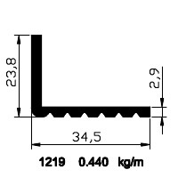 1219